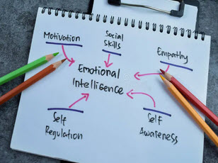 The Importance of Emotional Intelligence: A Key to Success in All Areas of Life